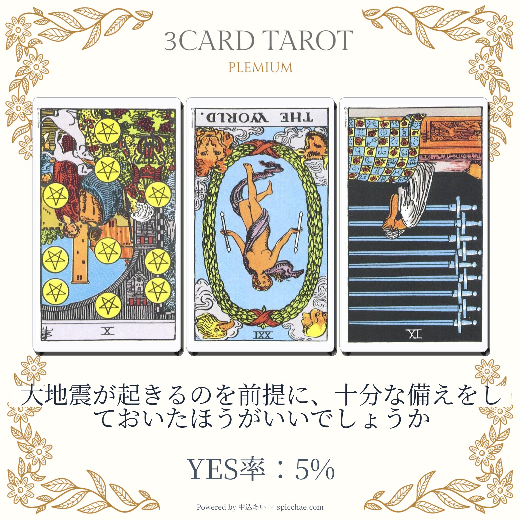 占い結果